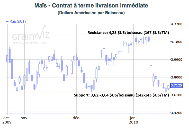 CAT Corn tech st 21 jan 2010 CAT Corn tech st 21 jan 2010
